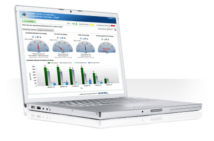 Trans World Health Services Dashboard Laptop