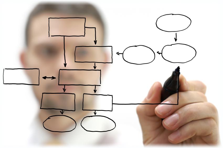 Trans World Health Services Compass Screens